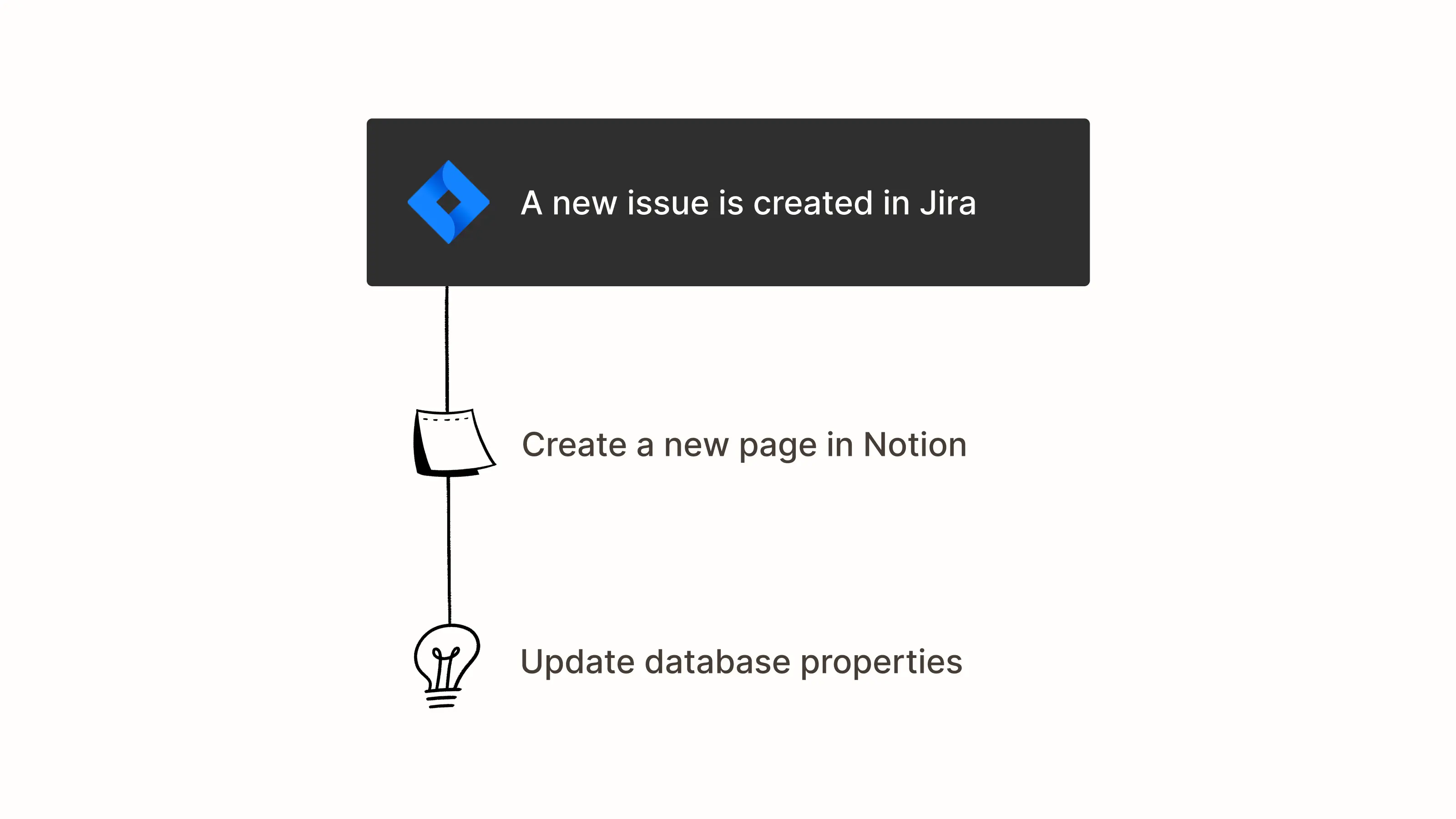 Ejemplo de integración que puedes realizar con la API de Notion.