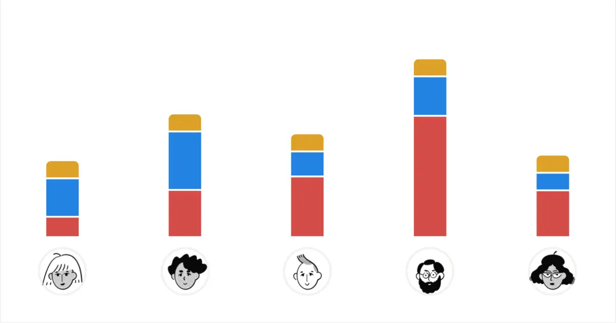 Charts Luv survey thumbnail