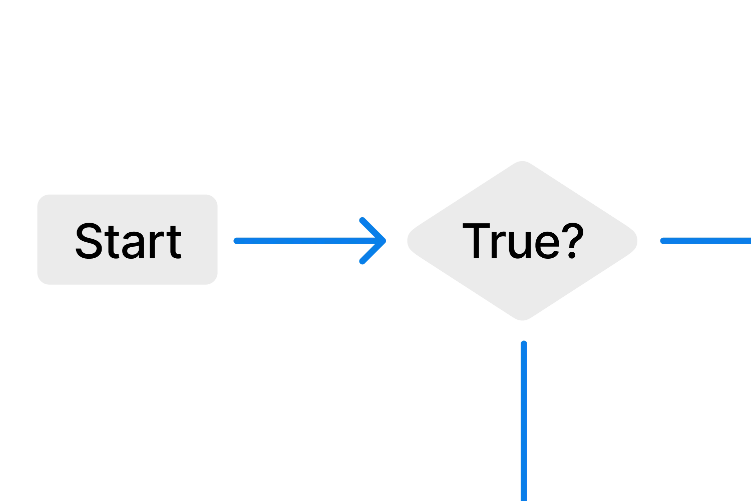 Diagrama de flujo