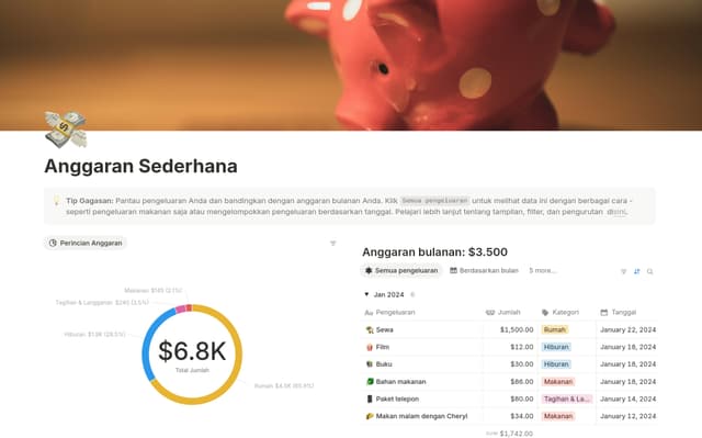 Budget sederhana