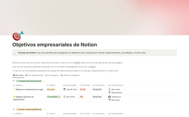 Objetivos empresariales de Notion