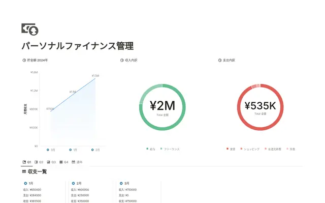 パーソナルファイナンス管理
